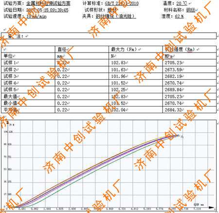 金刚石硬质材料拉伸试验机测试报告 金刚石硬质材料拉伸试验机测试报告