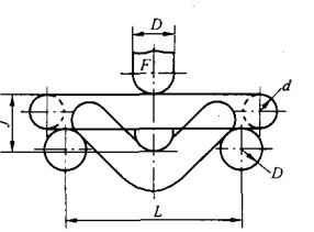 双环链弯曲挠度试验时夹持方法