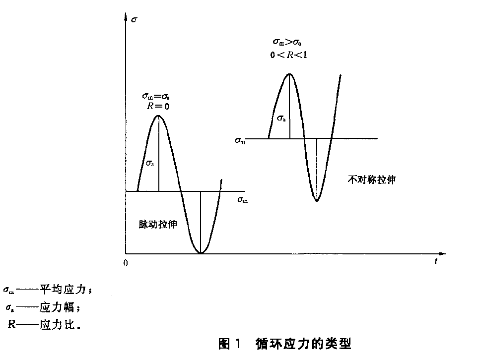 金属薄板(带)轴向力控制疲劳测试机依据GBT 26076
