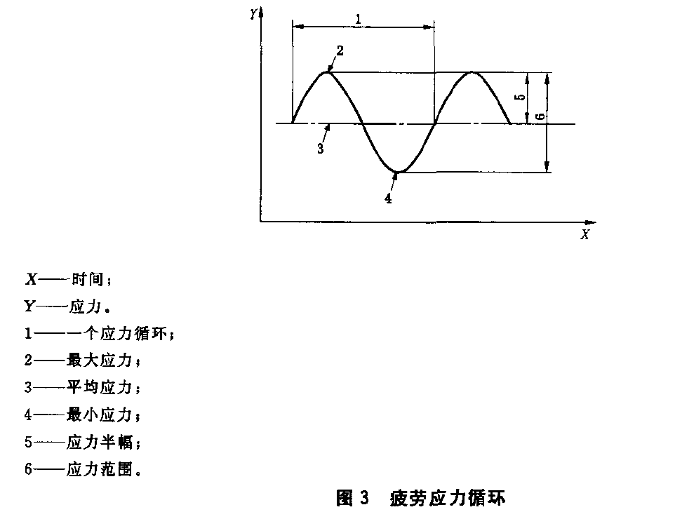 金属薄带低周疲劳试验机测试方法