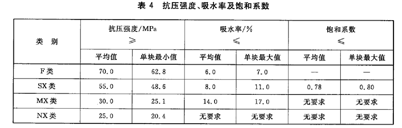 烧结路面砖抗压强度测试机依据GBT 26001